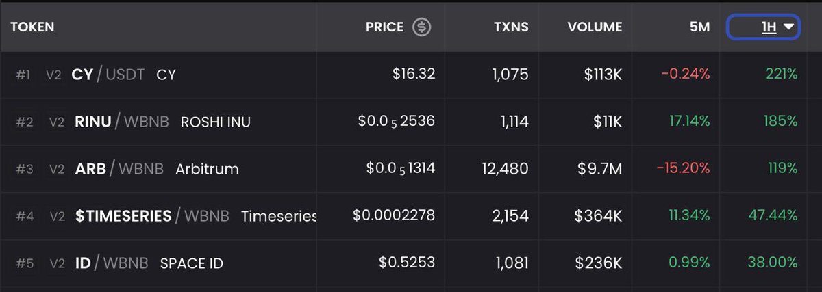 Timeseries AI tweet media