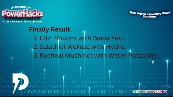 okware_o's tweet image. Congratulations are in order for the winning teams and individuals from the #PowerHacks: 

#1MillionDevs4Africa #HappyWorldWaterDay #InnovativeWaterSolutions  #PowerHacksWinners