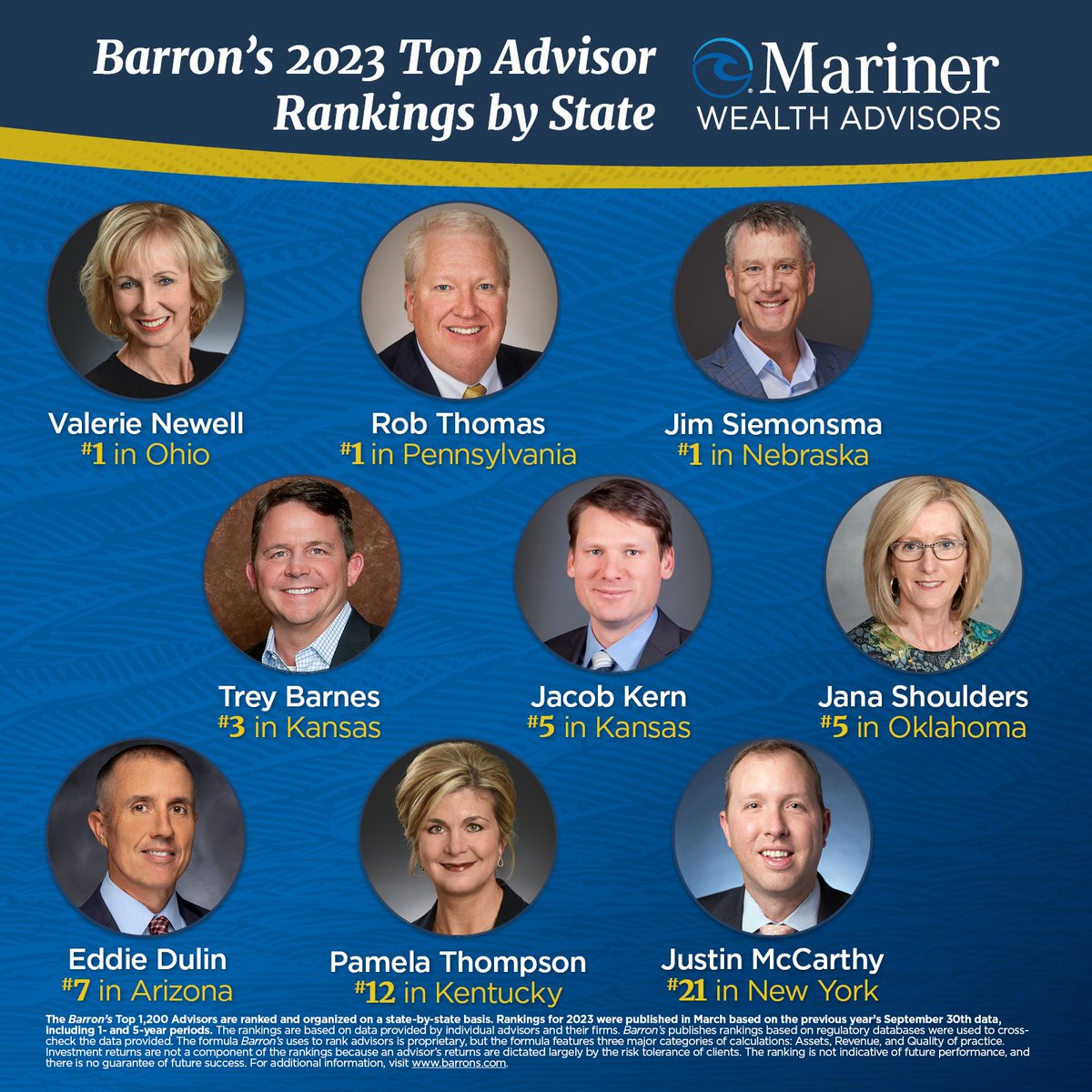 KirkChritton's tweet photo. Mariner Wealth Advisors is proud to share that nine advisors were named to Barron's 2023 Top Advisor Rankings by State list. Congratulations to these advisors and their teams! https://t.co/WARxOpPJlo