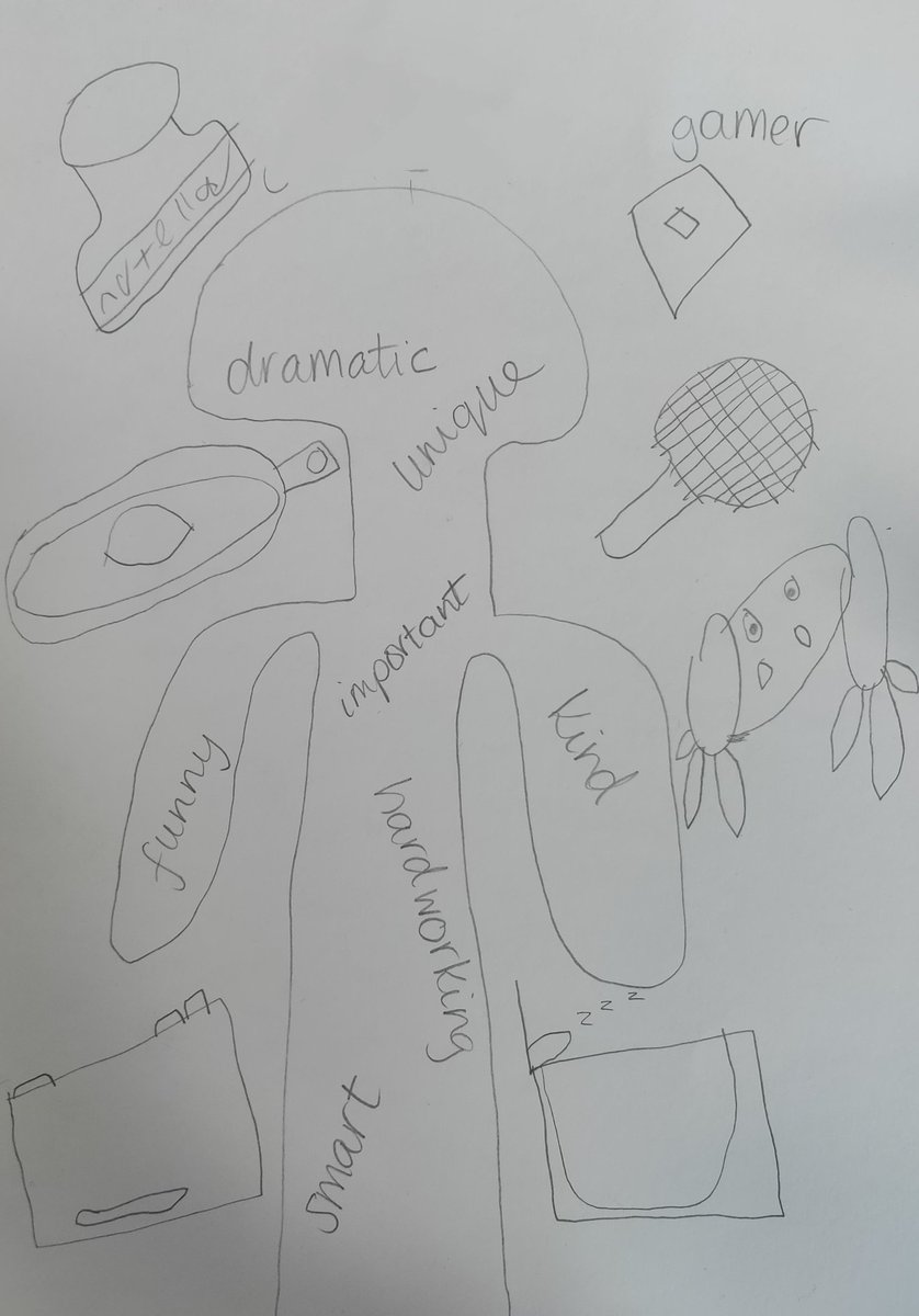 Cathkin_SfL's tweet photo. Fantastic piece of work created during today's S1 Emotional Literacy lesson all about being a Human Being and not a Human Doing. #itsSLC #SupportForLearning @CathkinHigh https://t.co/vKJW6UpcOE