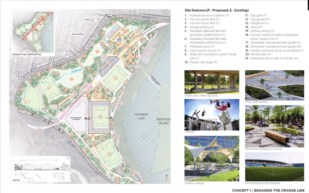 HillRagDC's tweet photo. The managers of @thefieldsatRFK, @crysp_dc worked 10 yrs to make them a reality. The group showed ideas to @anc6B. They want community input sent to @eventsdc on future of the site - ANC6B March Report | CRYSP Presents A Vision for RFK to ANC 6B https://t.co/P1rhlJTEGd https://t.co/Rx8PC91tiE