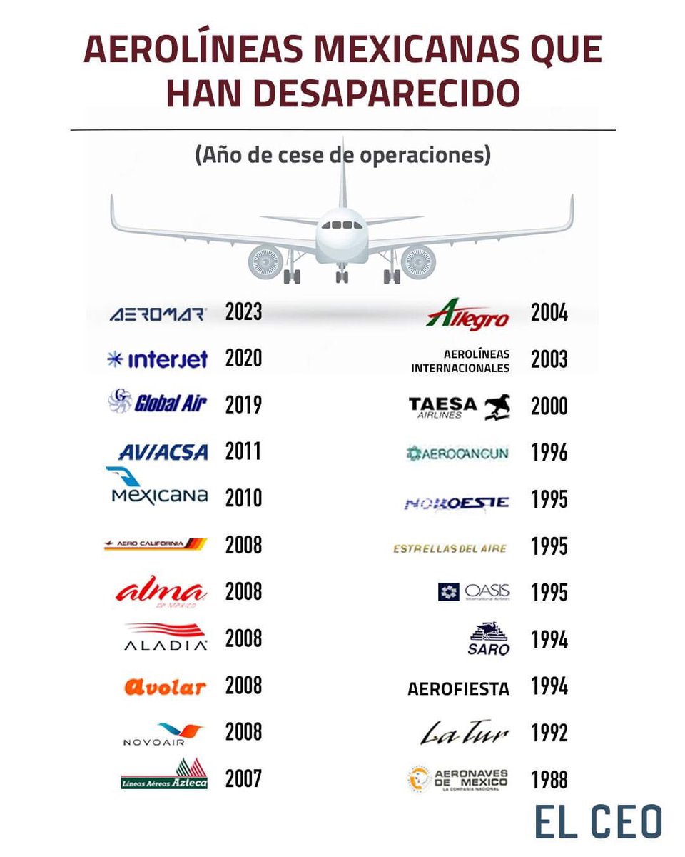 Lineas aéreas que han desaparecido, todavía extrañamos a muchas de ellas. #Aviacion #Mexico