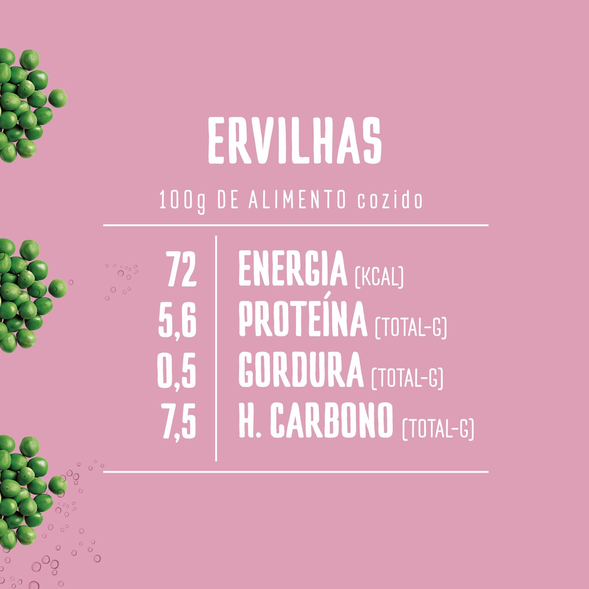 SNS_Portugal's tweet photo. Ervilha, uma leguminosa a incluir na sua alimentação! Conheça a sua riqueza nutricional. A ervilha é um alimento versátil que pode ser incluído em diversos pratos! Comer melhor, uma receita para vida! #Saúde #SNS #AlimentaçãoSaudável #Ervilhas @DGSaude https://t.co/P6JBETRU9r