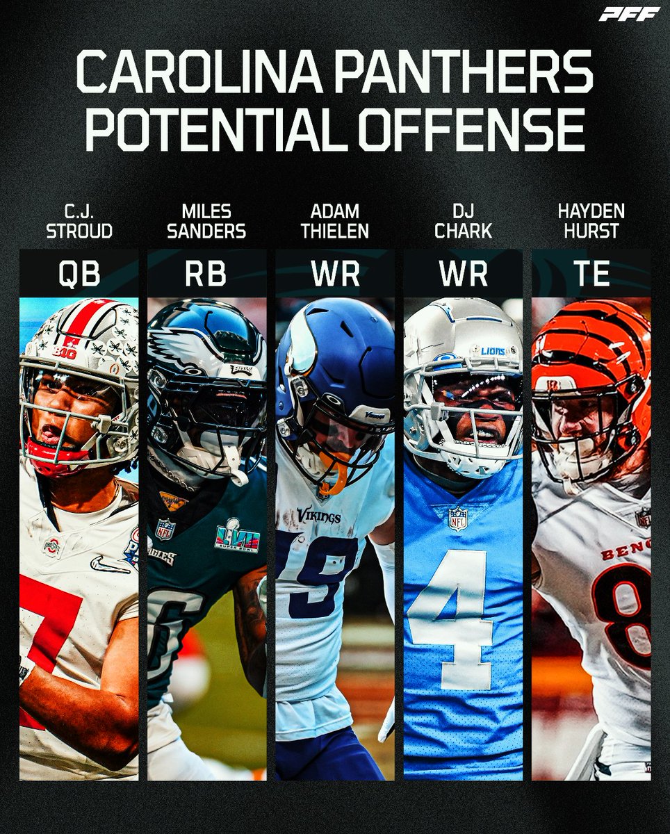 PFF_Fantasy's tweet photo. This Panthers offense would be a top __ offense in the NFL? https://t.co/3vMVzmoqSt