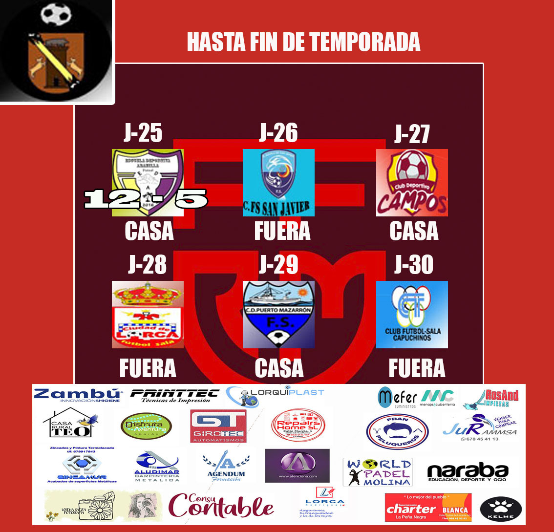 josebae47170450's tweet photo. #lacasadelfutsalmurciano
El líder de tercera salva con nota el primer match ball, ya le quedan 5 para llegar al termino de la temporada.
@CDPALMAR_FS
suerte equipo
#futsalmur #l3futsal #somosfutsal #somosffrm #fotografiadeportiva #disfrutalaliga https://t.co/vKxiKHZTsP