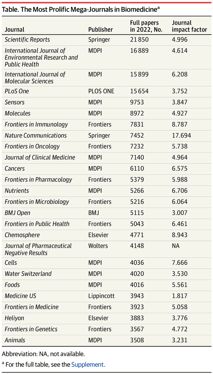 PloS OneScientific ReportȾڿǸʲô
