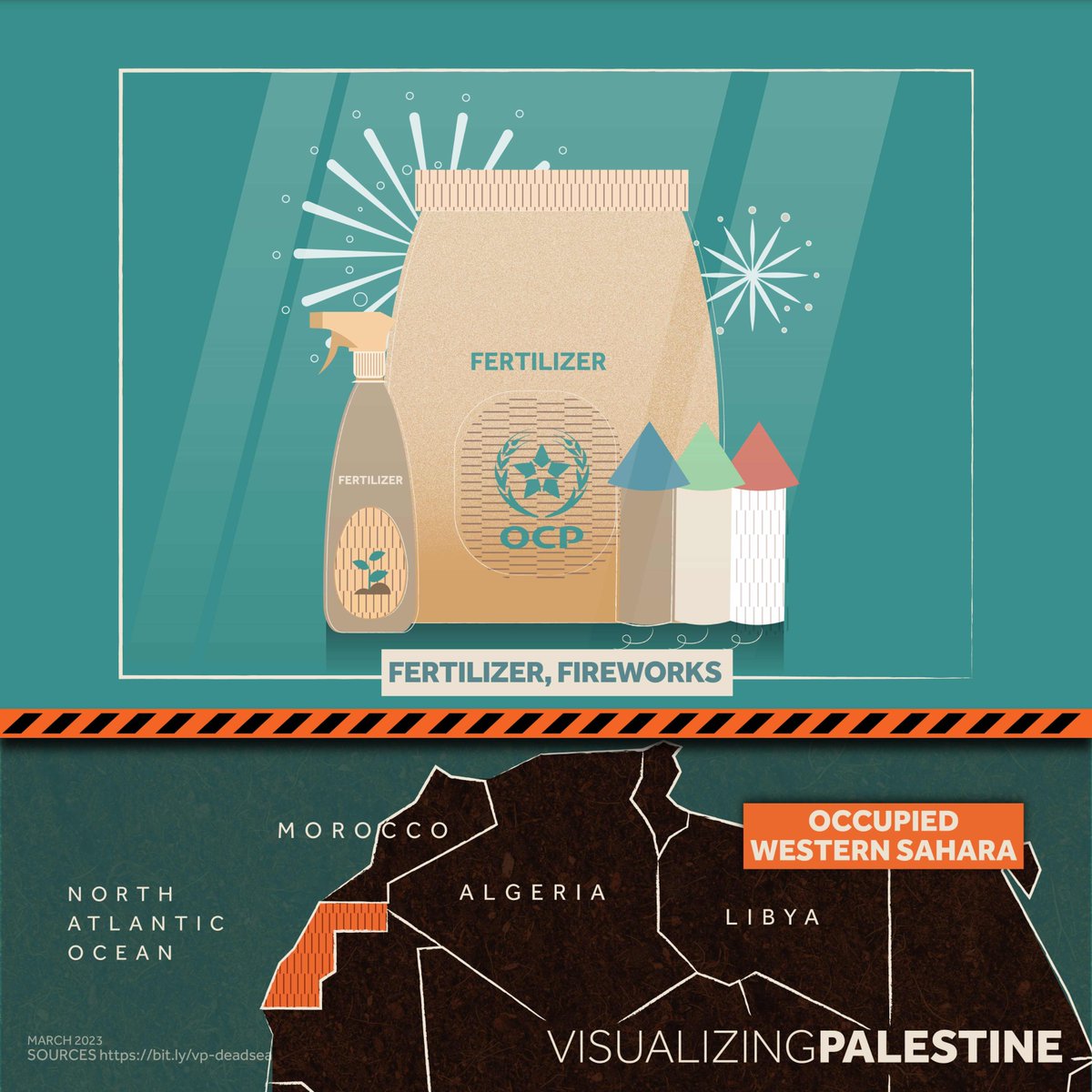 Every year, Israeli Chemicals Ltd. (ICL) pumps millions of cubic meters of water out of the Dead Sea to mine its abundant minerals, just one example of the link between resource extraction and military occupation - via @visualizingpal, @alhaq_org, and @afrewatch.