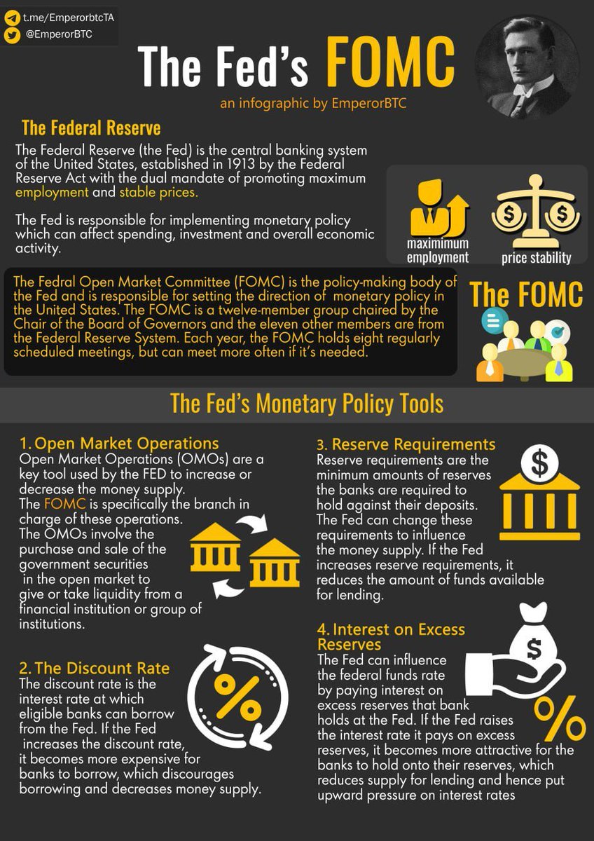 EmperorBTC's tweet photo. What is FOMC? Explained in one Cheatsheet.

My Expectations for Today's FOMC.

Negative 25 BPS is Ultra Bullish.
Zero is Bullish.
25 BPS is Stagnation and clearing of leverage.
50 BPS is Bearish. https://t.co/a6rIpTQXH6