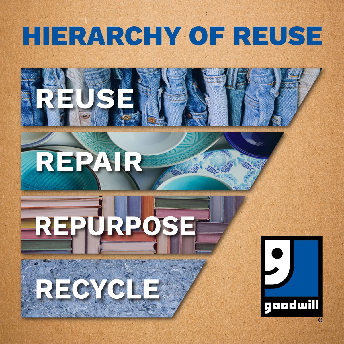 GoodwillENC's tweet image. Recycling is great, but there are other important ways to live sustainably and reduce the amount of waste we create. Reusing, repairing, and repurposing items instead of buying new is thrifty AND better for the planet! #SustainableGood #goodwill #gienc