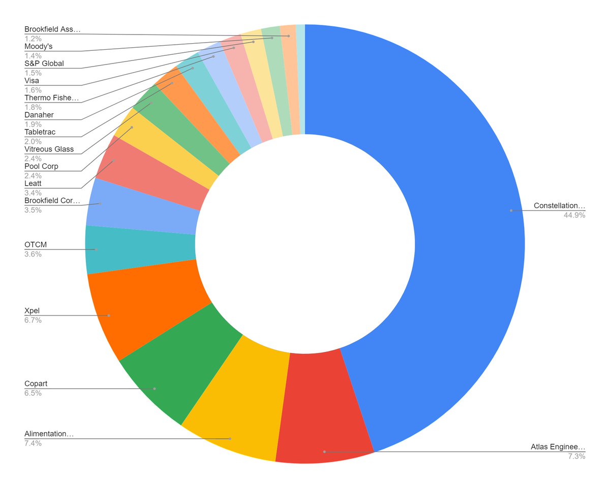 Simon Handrahan | MOS Capital tweet media