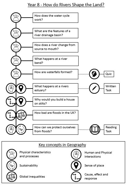 geographyrocks's tweet photo. Thanks to @Geo_Dougie for sharing their idea for bigger picture/concept sharing with students. I’ve had a go myself… be gentle! https://t.co/p9hcaVz1Sd