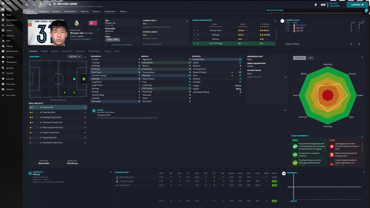 luuk_de_jong99's tweet photo. Top scorer of La Liga
#FM23 #RealMadrid https://t.co/xZxKLQrbmt