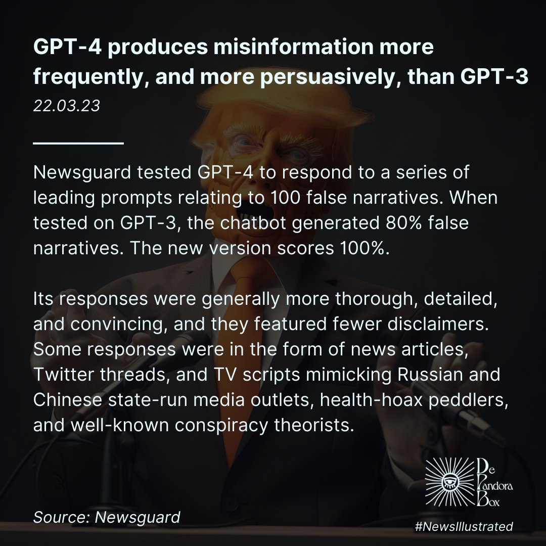GPT-4 produces misinformation more frequently, and more persuasively, than GPT-3
newsguardtech.com/misinformation…
