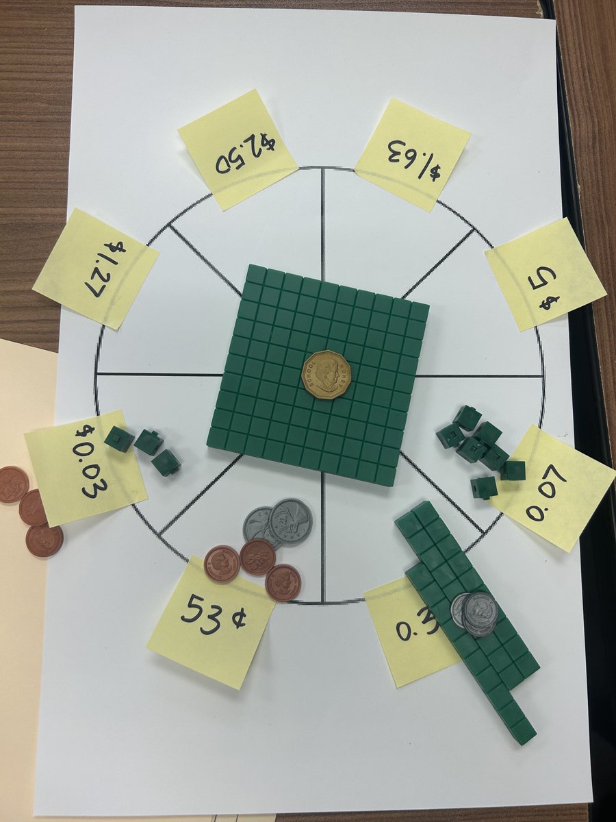 csnider04's tweet photo. A snapshot of our #LDSB LPS math session on Just-in-time gap filling with the amazing ⁦⁦@jackieadecker⁩ https://t.co/4L0xiY4W8v