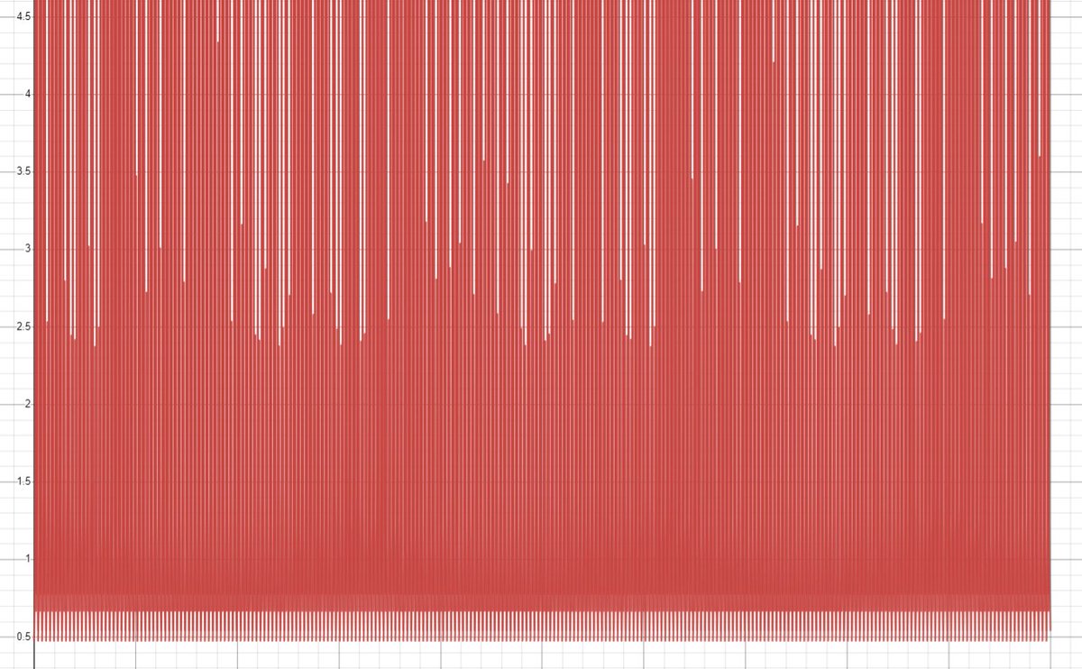 TheKayOdds's tweet photo. This is the graph of the last function https://t.co/Z3kjNgQnVJ