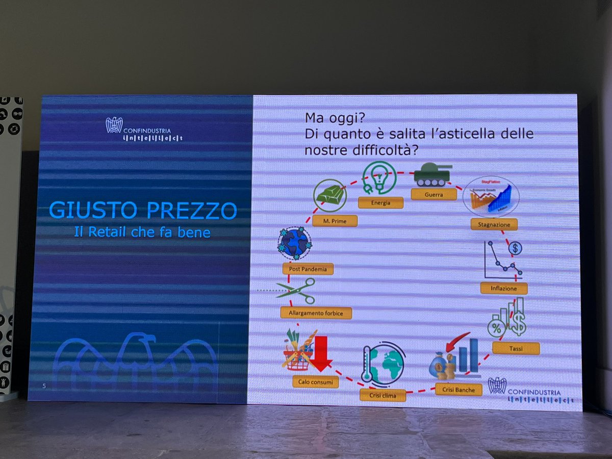 marinambassigdo's tweet photo. #maipiùsoli #retailSummitBari Saverio #Addante, #ConfindustriaIntellect, #Una #Promedia, si interroga su cosa vuol dire oggi giusto #prezzo per il #retail che fa bene @Clazzati @Mark_Up_ @Gdoweek @lucchi_matteo https://t.co/ZLwTdD91Vn