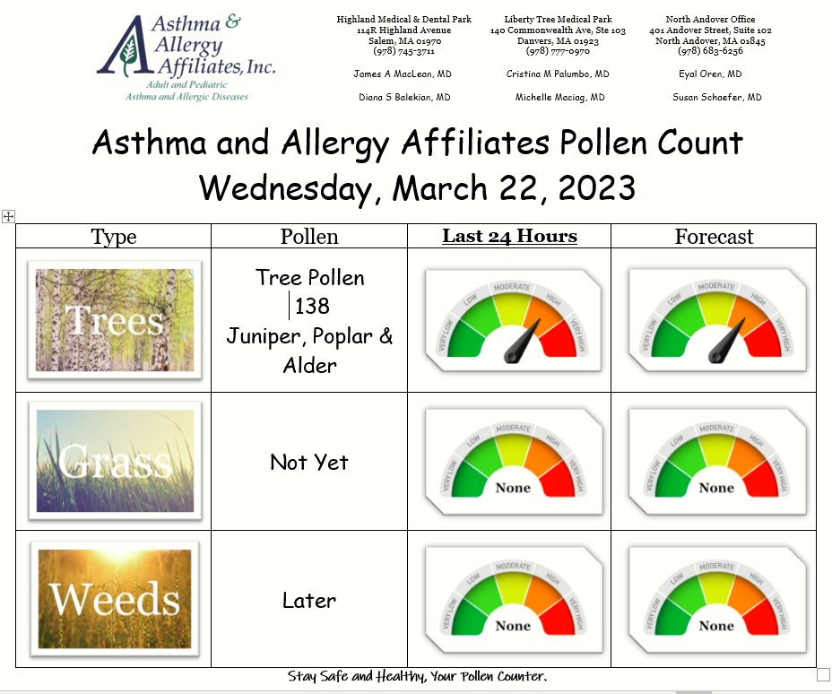 pollencounts's tweet photo. First Pollen Count of the Season! Spring is Here! https://t.co/JKodEZpOIE https://t.co/BIOXyPGo4U