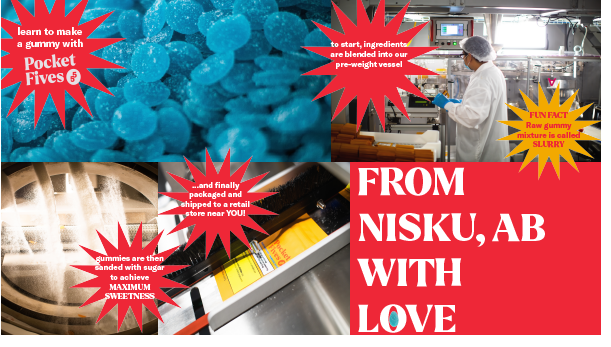 Wanna know how we make our gummies? #TheMoreYouKnow
