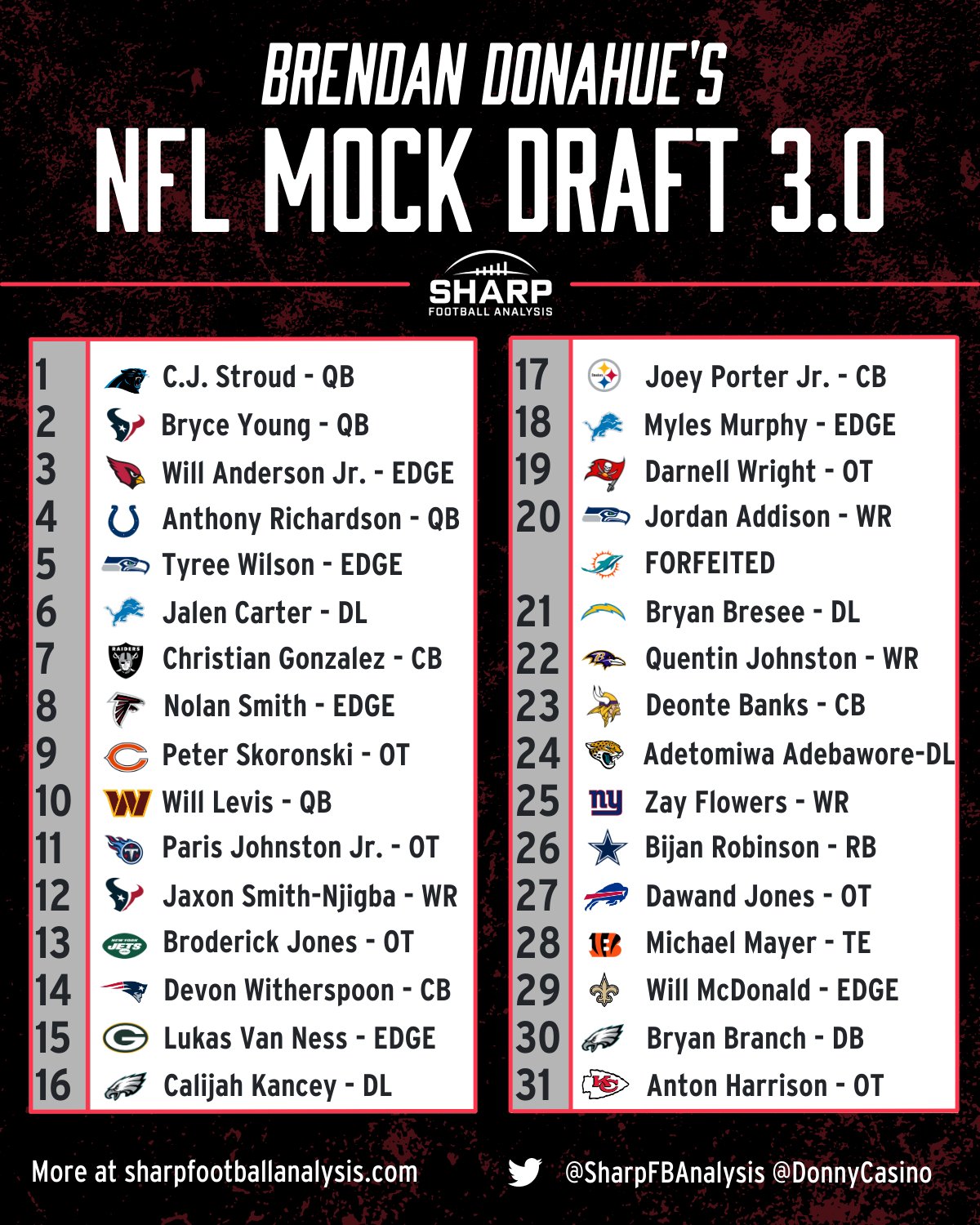 NFL mock draft 2023 for Rounds 2-3: Will Levis & Hendon Hooker