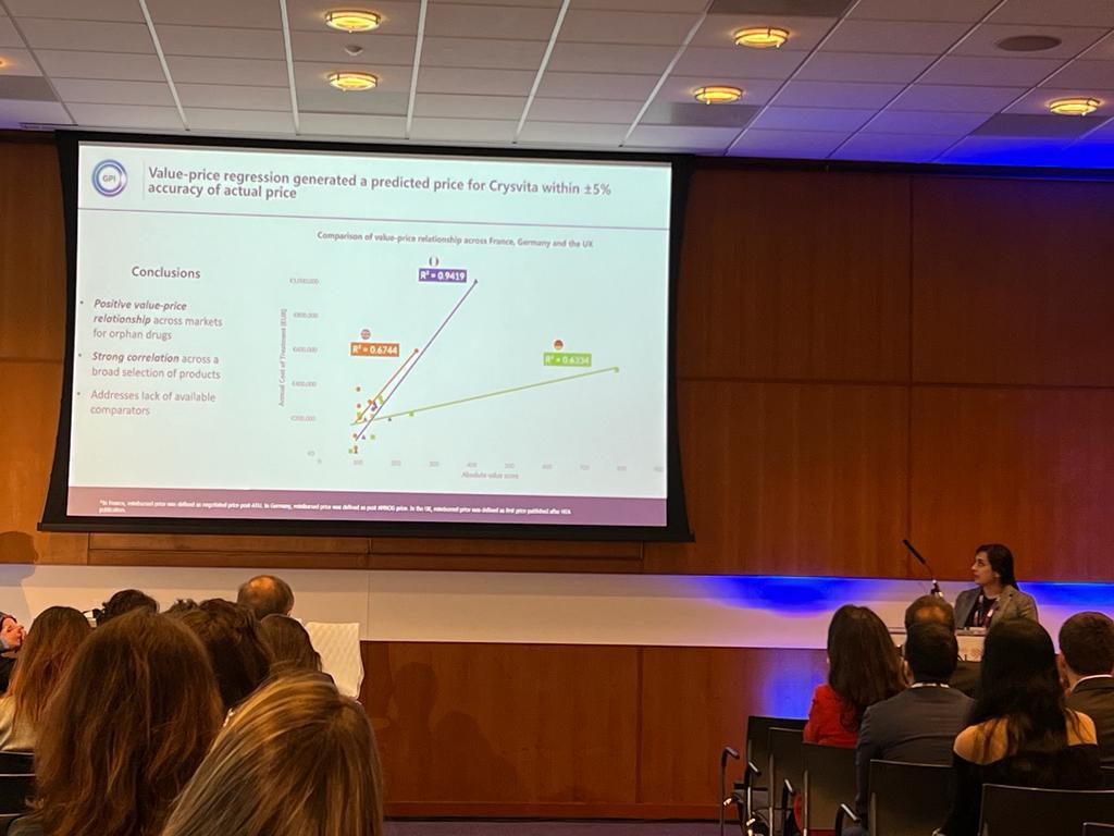 PricingGlobal's tweet photo. Is the industry keeping up with rapid innovation? GPI CEO, Preeti Patel deep dived into predictive insights as a new and ground-breaking approach to solve the orphan drug pricing problem! 

🤝 You can reach out to our speaker Preeti Patel at Stand 15! 

#WorldEPACongress https://t.co/mft5afepuw