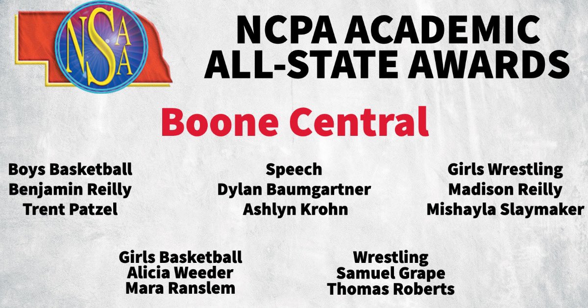 BC_Cardinals's tweet photo. Congrats to our 2022-2023 Winter NCPA Academic All-State Award winners! 

https://t.co/ZBRPzAYl2w. https://t.co/0DCCaWy6vZ