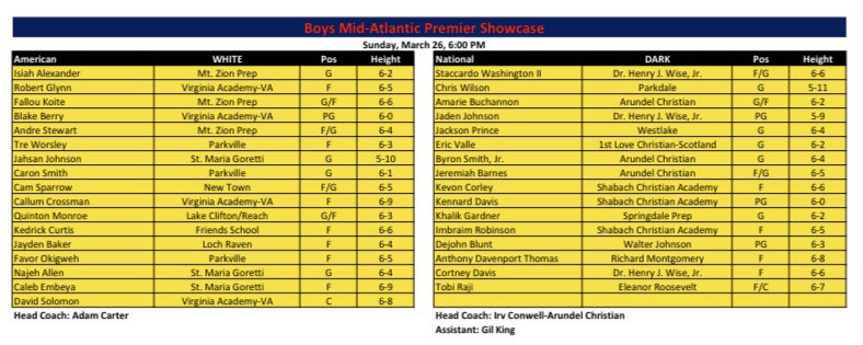 🚨ICYMI🚨
Many of our boys basketball players will be partaking in one of the most prestigious All-Star events on the East coast this weekend, the RoundBall Classic! 
If you are free, come check out some of your favorite players!

📍St Maria Goretti
🗓️ Saturday &amp; Sunday