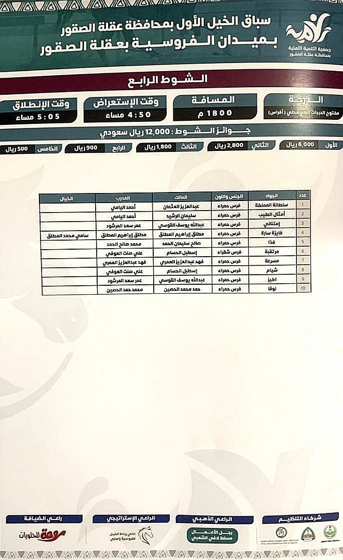 alshebi5's tweet photo. الجياد المشاركة بسباق الخيل المقام في ميدان الفروسية بمحافظة عقلة الصقور 
الشوط الرابع. 
الشوط الخامس.
الشوط السادس. https://t.co/VvNzXAZnRE
