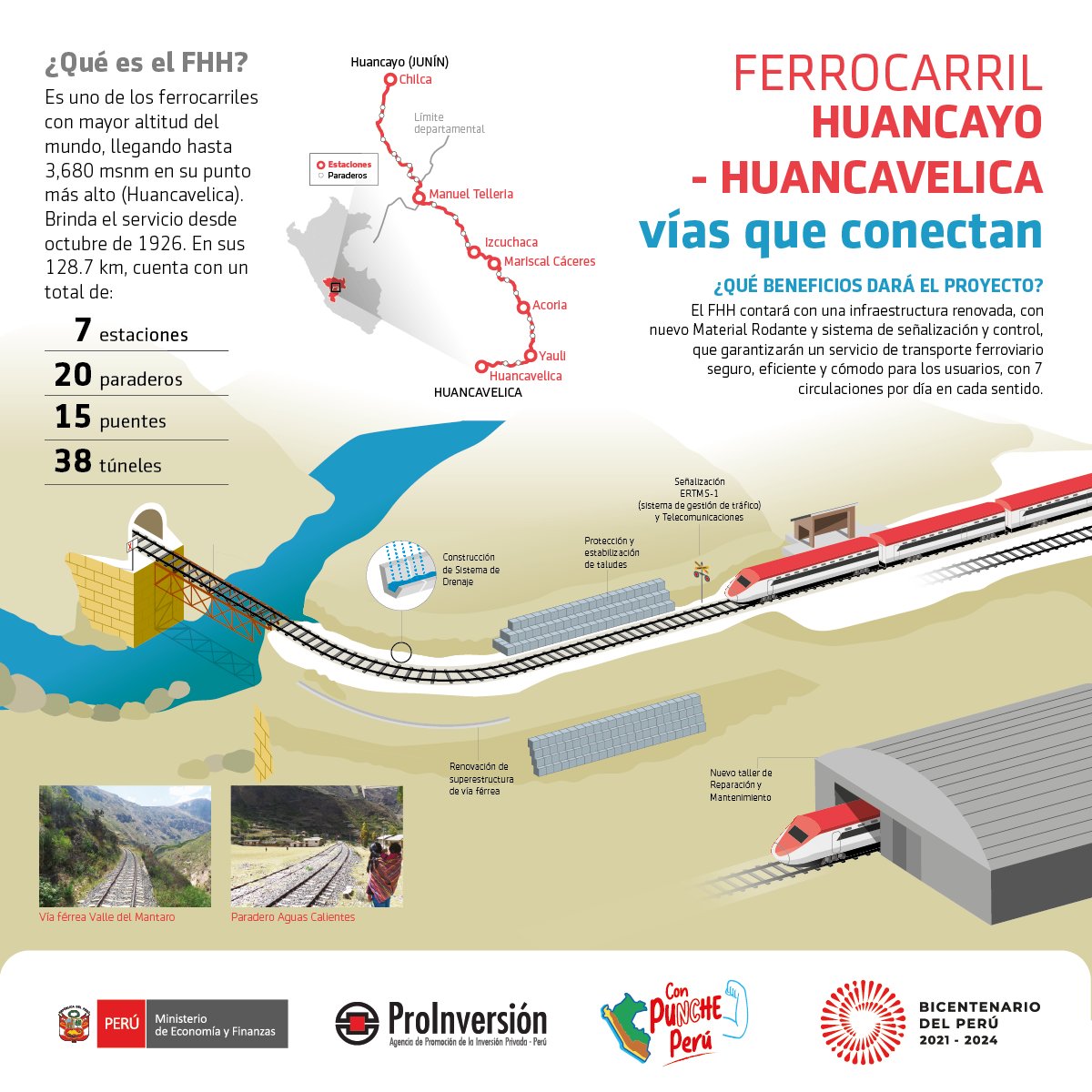 ProInversión Perú tweet media