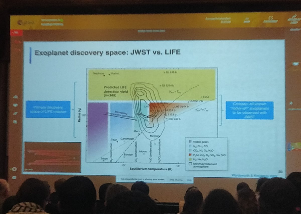 Thanks for the shout out <a href="/jjfplanet/">Jonathan Fortney</a> at <a href="/esascience/">ESA Science</a> #eslab2023! 

For all (old and new) friends of LIFE at ESLAB: see you tomorrow at 16:30 at <a href="/dan_anger/">Daniel Angerhausen 👽</a> 's LIFE poster (#22) for a meet and greet, group photo and LIFE stickers (while stocks last).