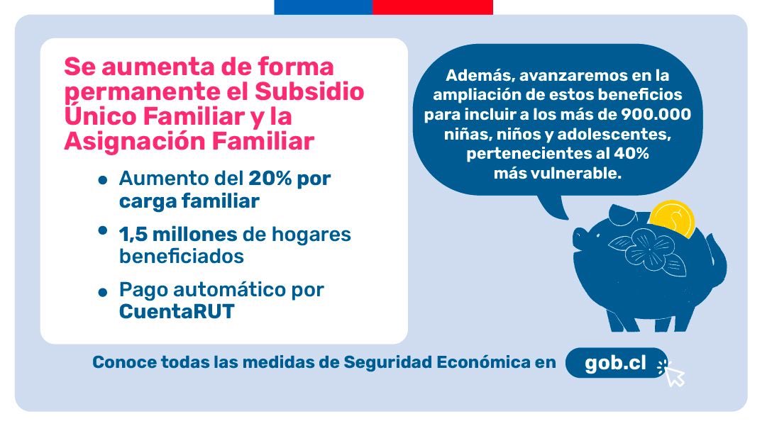 ¡#SeguridadEconómica para los hogares! 🇨🇱 

Porque las urgencias de las familias no pueden esperar, la Cámara Diputadas y Diputados aprobó el proyecto ingresado por el Gobierno con tres medidas para aliviar sus bolsillos, y queda listo para su promulgación ✅