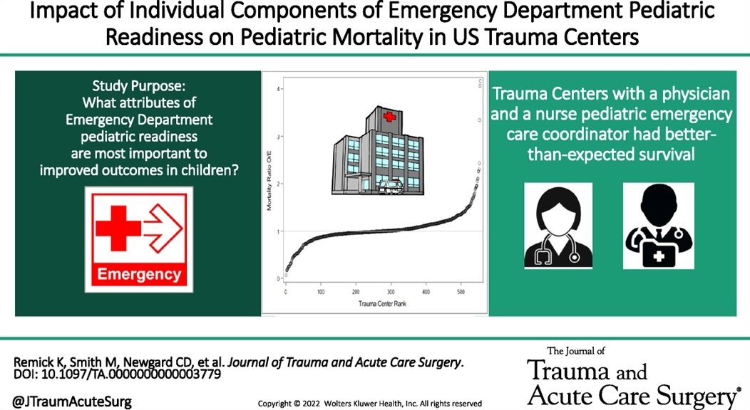 Journal of Trauma and Acute Care Surgery tweet media