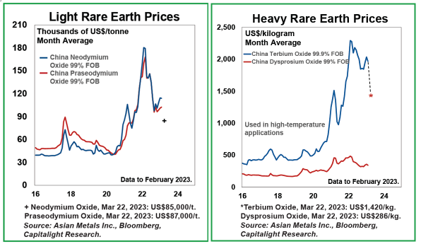 Capitalight Research tweet media