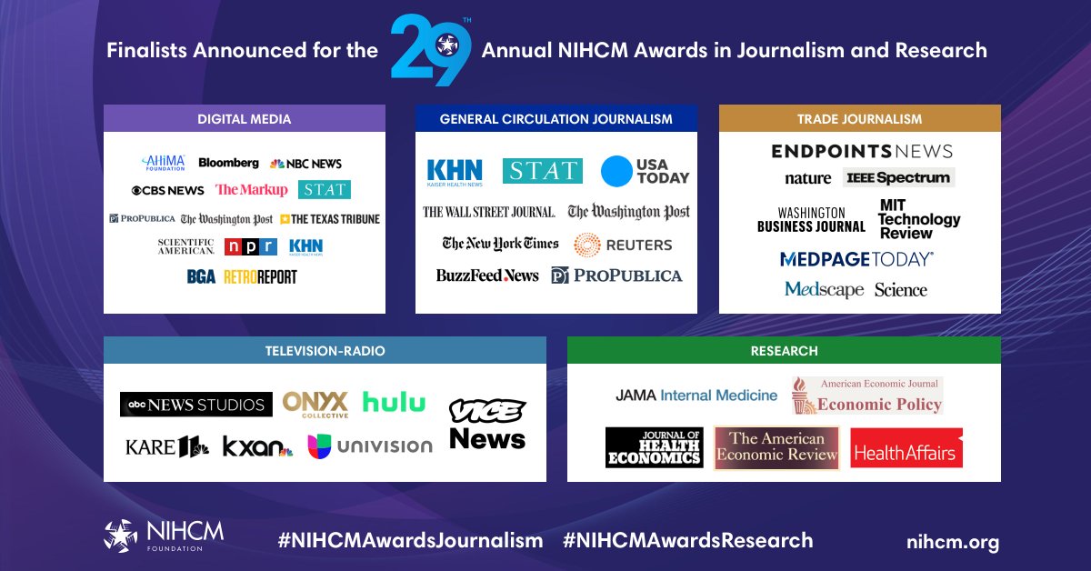Announcing the finalists for the 2023 NIHCM Awards in Journalism &amp; Research! bit.ly/FinJnRs23
#NIHCMAwardsJournalism #NIHCMAwardsResearch

<a href="/BuzzFeedNews/">BuzzFeed News</a> <a href="/WSJ/">The Wall Street Journal</a> <a href="/statnews/">STAT</a> <a href="/nytimes/">The New York Times</a> @upshotNYT <a href="/Reuters/">Reuters</a> <a href="/propublica/">ProPublica</a> <a href="/washingtonpost/">The Washington Post</a> @KHNews @usatoday <a href="/WBJonline/">Washington Business Journal</a> <a href="/medpagetoday/">MedPage Today</a> <a href="/NPR/">NPR</a>