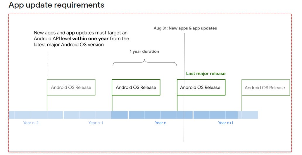 Mishaal Rahman On Twitter Google Play Is Unifying The Dates For Its Mishaal rahman on twitter google play is unifying the dates for its