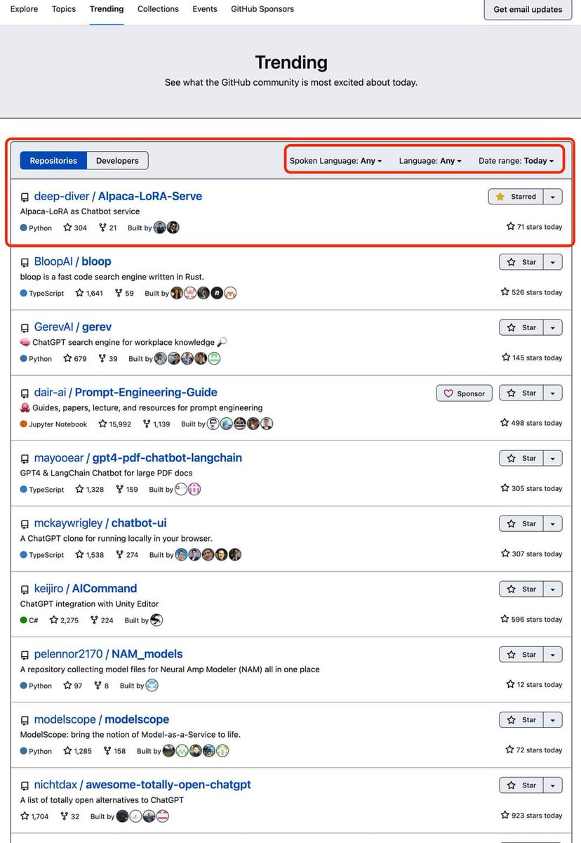 GitHub 트렌드에 제 이름과 저장소가 올랐습니다. 필터링에 따라 결과가 다르기는 한데, 

Spoken Language를 Any로 설정했을 때 저장소 부문 1위, 언어를 Python으로 설정했을 때 개발자 부문 7위를 기록하고 있습니다. 저장소 Star 수가 300개를 초과 ㅎㄷㄷ

github.com/trending