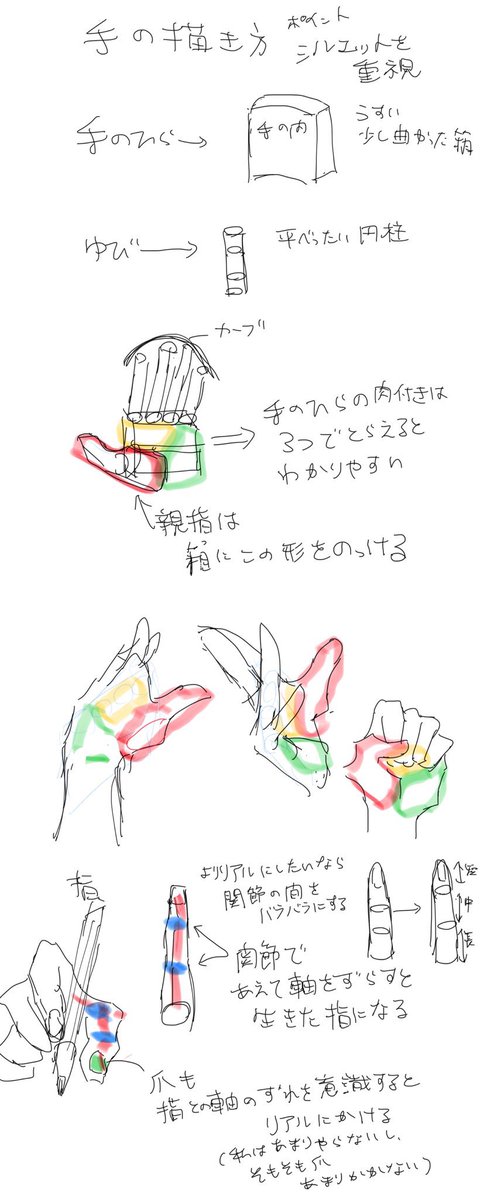 あくまで自流なので正しいかは分かりませんが、自分はこの考え方が書きやすいです! 