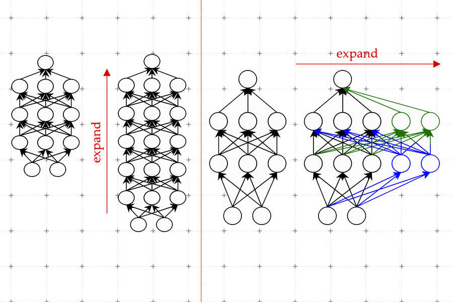 MIT-IBM Watson AI Lab (@mitibmlab) on Twitter photo New technique from the <a href="/MITIBMLab/">MIT-IBM Watson AI Lab</a> and its collaborators learns to "grow" a larger machine-learning model from a smaller, pre-trained model, reducing the monetary and environmental cost of developing AI applications and with similar or improved performance.
news.mit.edu/2023/new-techn… New technique from the <a href="/MITIBMLab/">MIT-IBM Watson AI Lab</a> and its collaborators learns to "grow" a larger machine-learning model from a smaller, pre-trained model, reducing the monetary and environmental cost of developing AI applications and with similar or improved performance.
news.mit.edu/2023/new-techn…