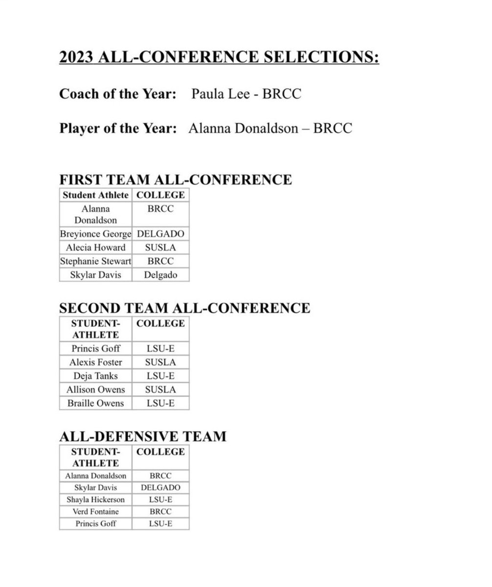 LakeCity_Pride's tweet photo. S/o to @deja_tanks for receiving 2nd Team All Conference honors.

#RideWithThePride #JucoBaller https://t.co/aj9TGlekM5