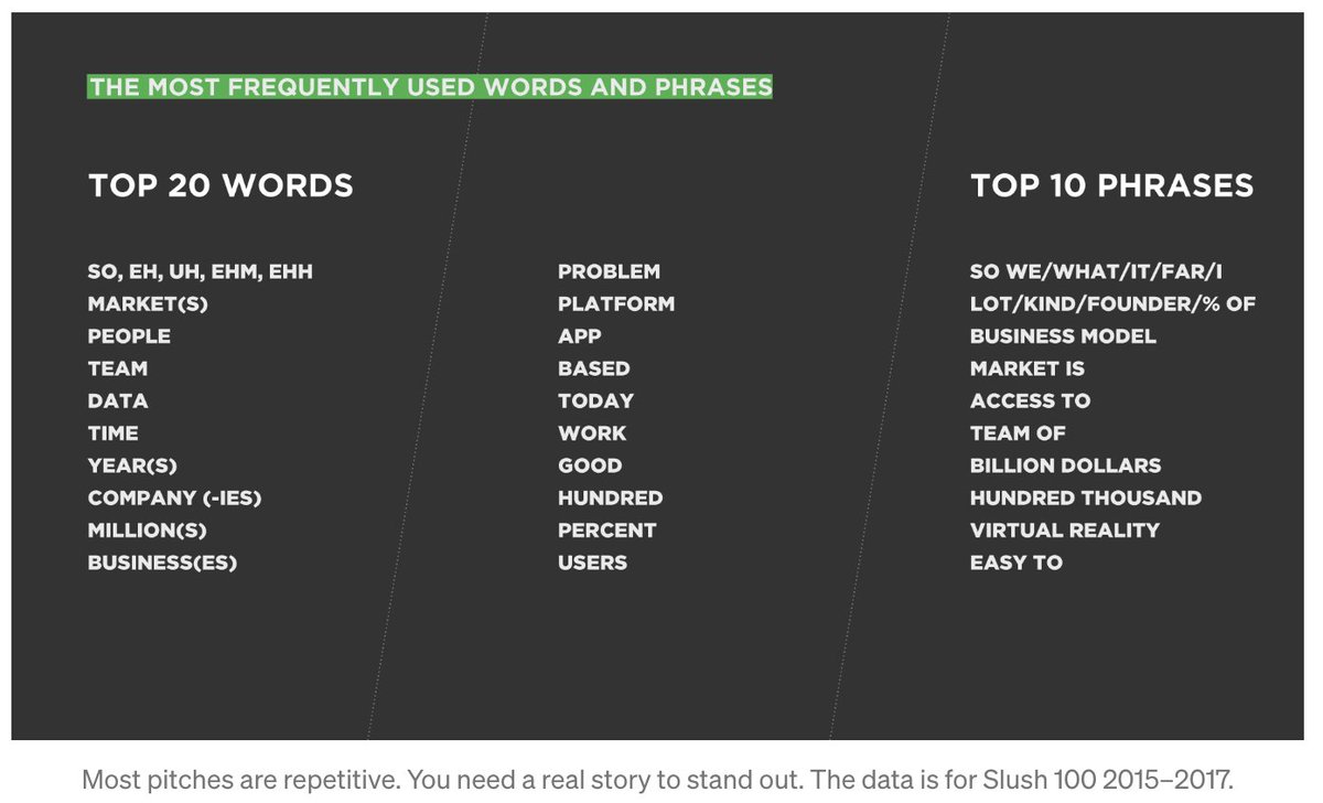 ⏰You've got 3 minutes to impress. Stakes are high? 1 million euros!💸🤑

In his post, <a href="/GlebMaltsev/">Gleb Maltsev</a> breaks down the anatomy of a winning pitch. Send in your application for L59 Pitch Competition &amp; start practicing: entrepreneurshandbook.co/the-anatomy-of…

<a href="/EstBAN_org/">EstBAN</a> <a href="/TeraVentures/">Tera Ventures</a> #latitude59