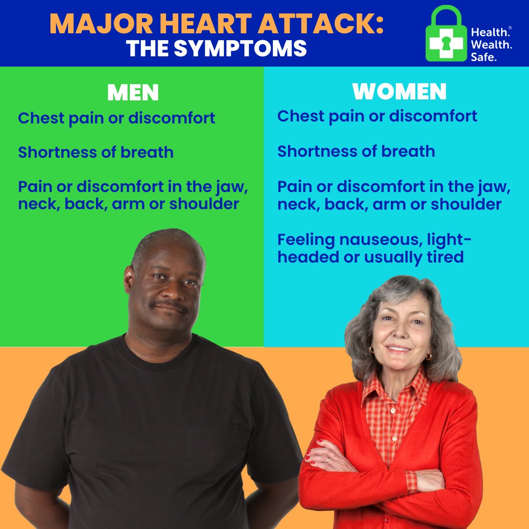 Major Heart Attack Symptoms everyone needs to look out for to save your life! Check out our website @ healthwealthsafe.com and our blog @ healthwealthsafe.com/blog #heartattack #heart #hearthealth #bloodpressure #bloodpressuremonitor #healthwealthsafe #healthy #rpm #ccm