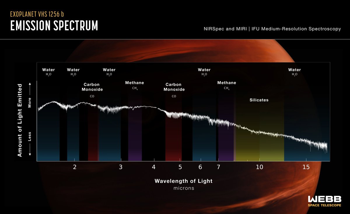 sashahinkley's tweet photo. Super happy that our press release highlighting our JWST spectrum of a planetary mass companion is now live. A great work led by Brittany Miles on our Early Release Science Team. https://t.co/42O1bsAIua