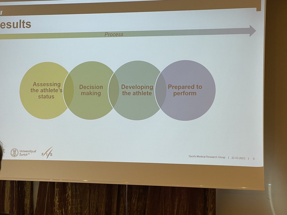 KnowThyHealth's tweet photo. .@uofcknes @BARBVQ Two very interesting presentations #ICSS2023 by #PeterBalsiger & #LisaBeck related to FIS consensus initiatives on inj/illness by Jörg Spörri group. #athletereadiness #qualatativestudies @ownthepodium #mitacs https://t.co/qldWv5UBe7