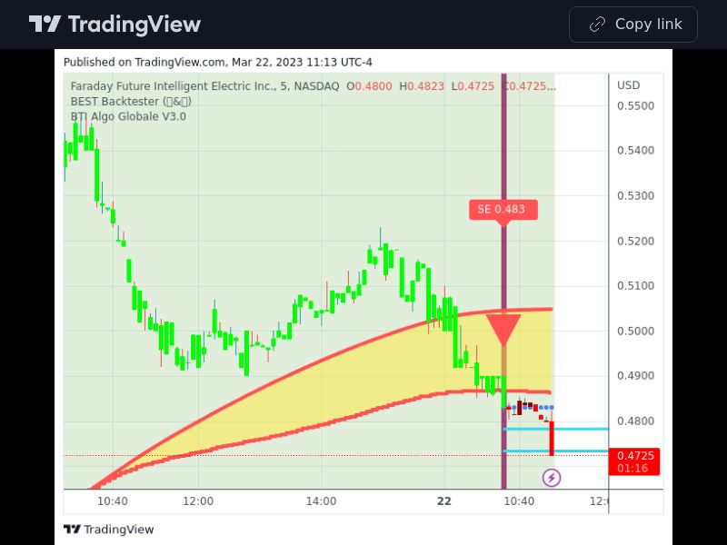 TradingView trade FFIE 5 minutes