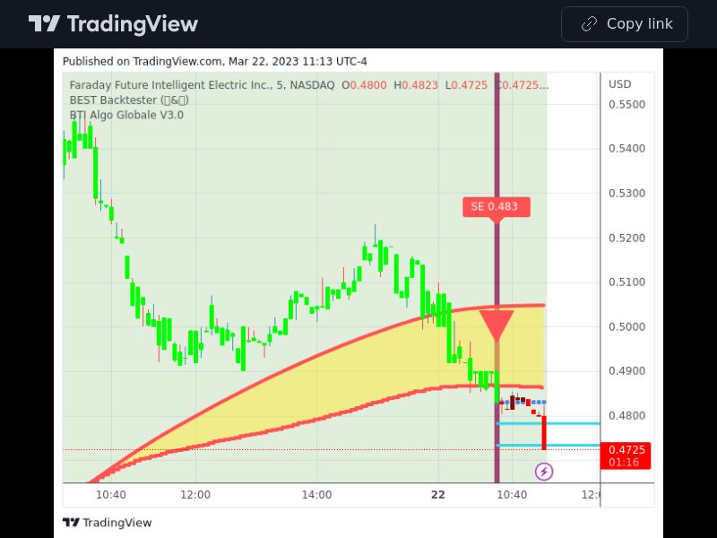 TradingView trade FFIE 5 minutes 