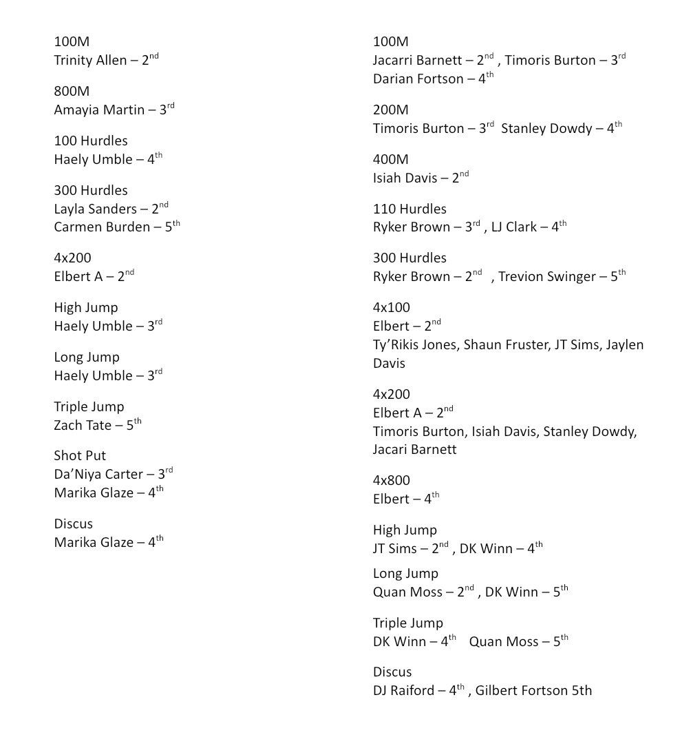 ECCHSTrackField's tweet photo. Results from our meet yesterday at Commerce. @ECCHSAthletics @ECCHS_GA @CountyTrue @TheElbertonStar https://t.co/8h0DfxOjTH