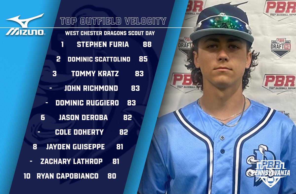 Prep Baseball Pennsylvania tweet media