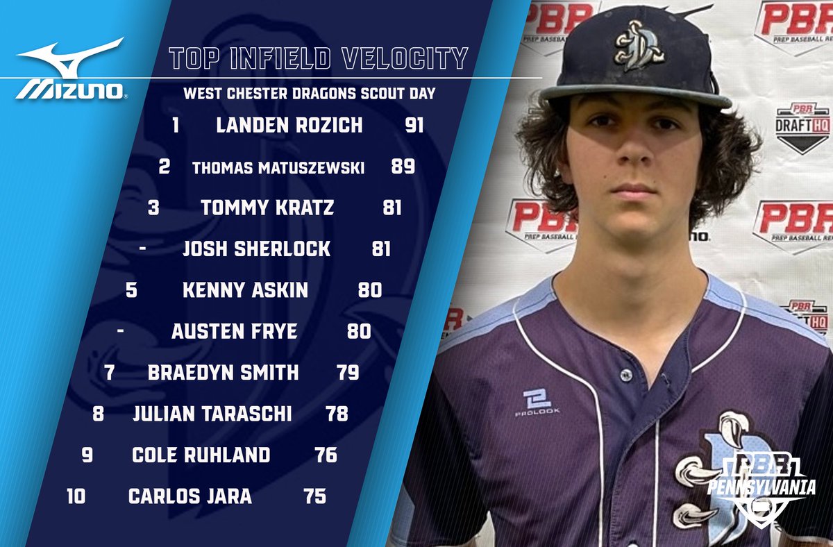 Prep Baseball Pennsylvania tweet media