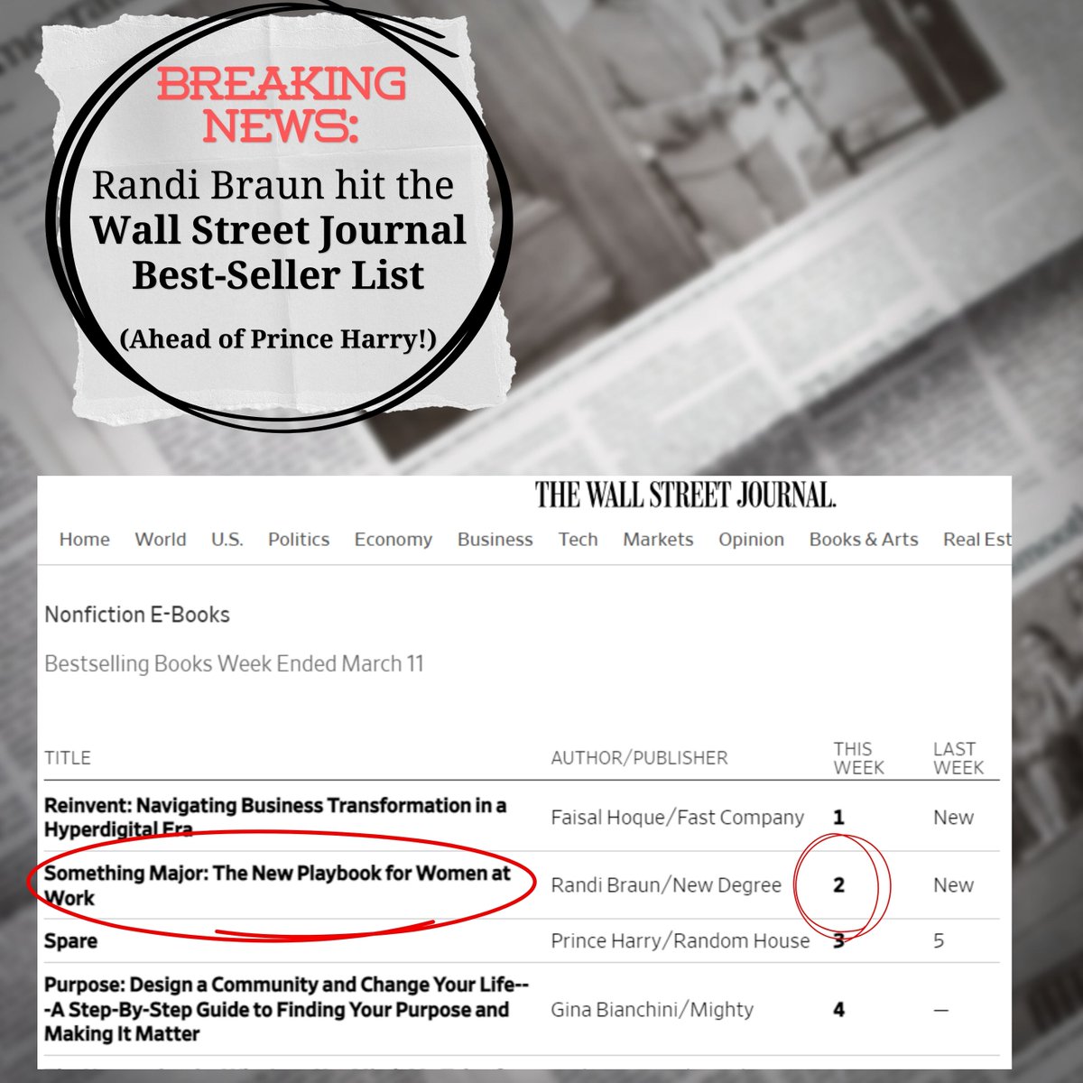 Desiree_Duffy's tweet photo. Talk about Something Major happening. Randi Braunโs book hits the number two spot on The Wallstreet Journalโs Best Sellers list. Congratulations for this phenomenal release, Randi. You are changing womenโs lives with this remarkable book. Bravo!
#SomethingMajor #WSJBestseller https://t.co/ipOWFNWNVK