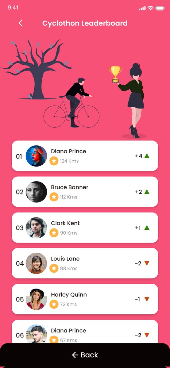 hedraCoder's tweet photo. Day 19 of daily design challenge (Leaderboard) 🙂
#018 #DailyUI https://t.co/xSWF6qnmGg