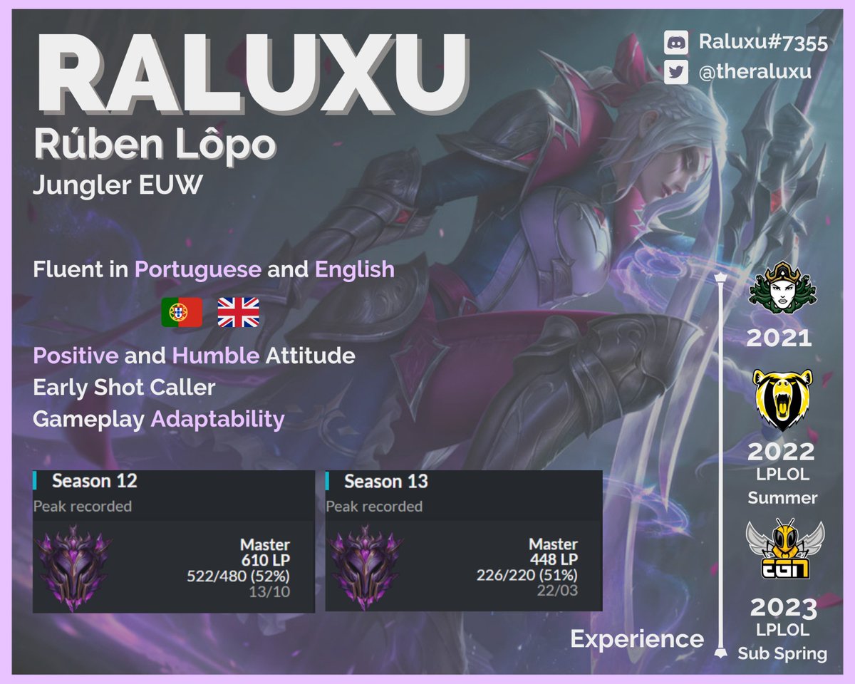 theraluxu's tweet photo. LFT Jungler

Hello! After a split as a sub for @EGNesports, where I tried to learn and improve as much as possible, I'm now looking for another chance to prove myself as a main Jungler.

Available to hear offers from ERL 1/2.

I sincerely appreciate every like &amp; retweet! Thanks! https://t.co/C05AXBdLor